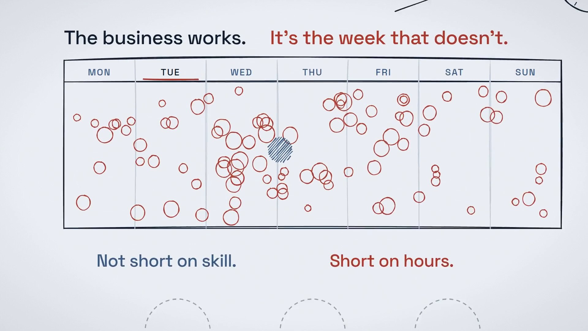 From the film: a week calendar covered in red circles. Not short on skill. Short on hours.